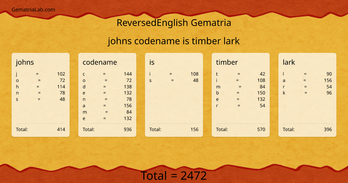 johns codename is timber lark in reversedEnglish Gematria